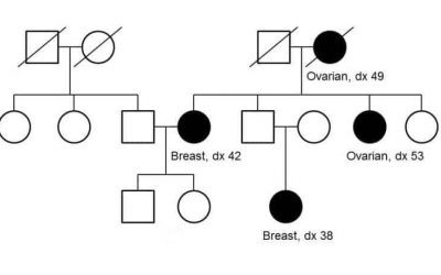 Familial Cancer Testing